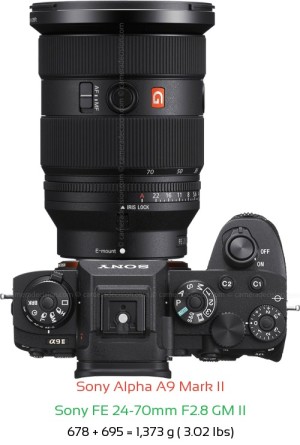 Sony A9 II with Sony FE 24-70mm F2.8 GM II Lens Size