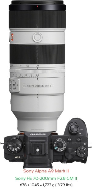 Sony A9 II with Sony FE 70-200mm F2.8 GM II Lens Size
