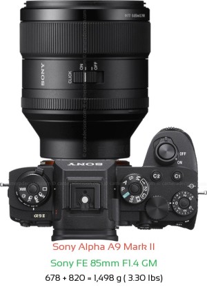 Sony A9 II with Sony FE 85mm F1.4 GM Lens Size
