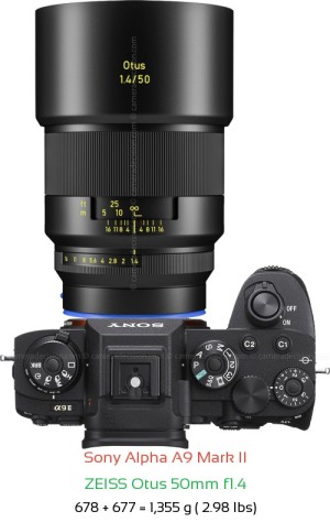 Sony A9 II with Zeiss Otus 50mm f1.4 Lens Size