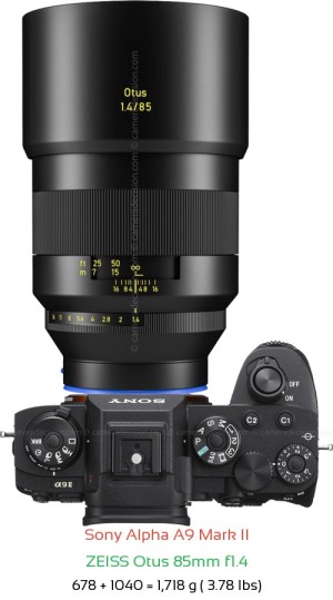 Sony A9 II with Zeiss Otus 85mm f1.4 Lens Size