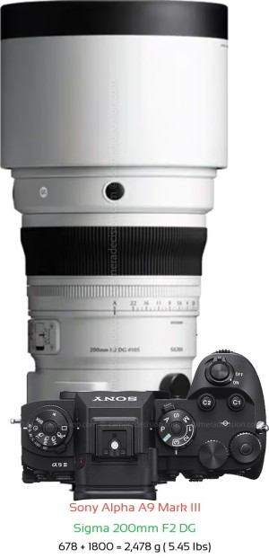 Sony A9 III with Sigma 200mm F2 DG Lens Size