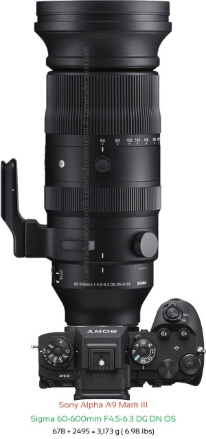 Sony A9 III with Sigma 60-600mm F4.5-6.3 DG DN Lens Size