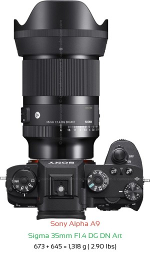 Sony A9 with Sigma 35mm F1.4 DG DN Art Lens Size