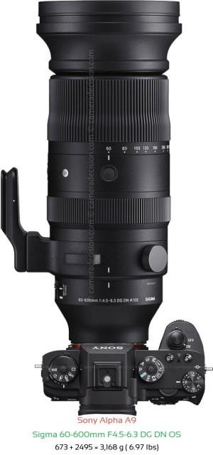 Sony A9 with Sigma 60-600mm F4.5-6.3 DG DN Lens Size