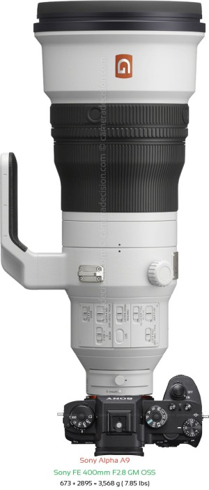Sony A9 with Sony FE 400mm F2.8 GM Lens Size
