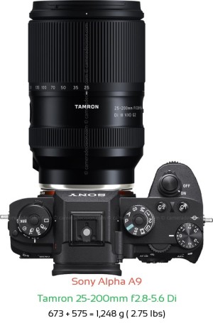 Sony A9 with Tamron 25-200mm f2.8-5.6 Di Lens Size