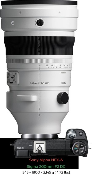 Sony NEX-6 with Sigma 200mm F2 DG Lens Size