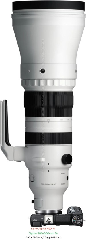 Sony NEX-6 with Sigma 300-600mm f4 Lens Size