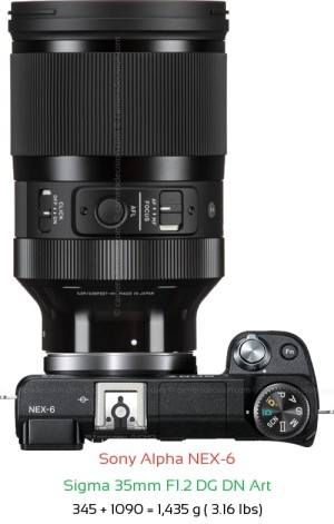 Sony NEX-6 with Sigma 35mm F1.2 DG DN Art Lens Size