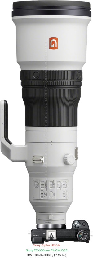 Sony NEX-6 with Sony FE 600mm F4 GM Lens Size