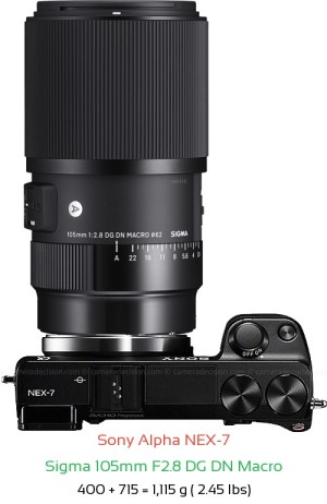 Sony NEX-7 with Sigma 105mm F2.8 DG DN Macro Lens Size