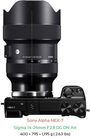 Sony NEX-7 with Sigma 14-24mm F2.8 DG DN Art Lens Size