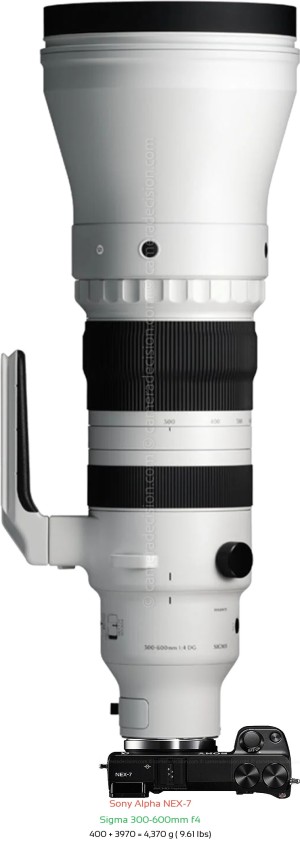 Sony NEX-7 with Sigma 300-600mm f4 Lens Size