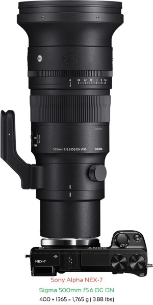 Sony NEX-7 with Sigma 500mm f5.6 DG DN Lens Size