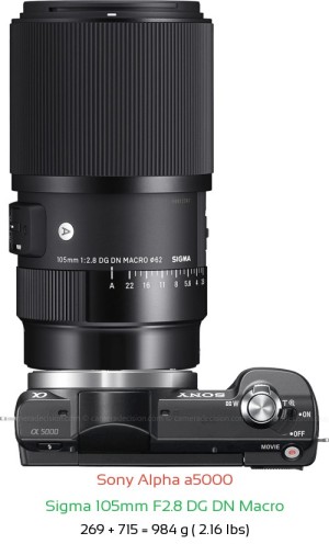 Sony a5000 with Sigma 105mm F2.8 DG DN Macro Lens Size