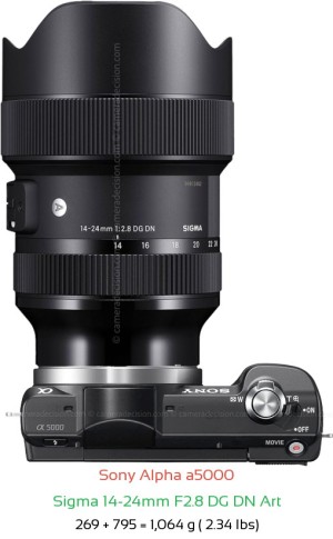 Sony a5000 with Sigma 14-24mm F2.8 DG DN Art Lens Size
