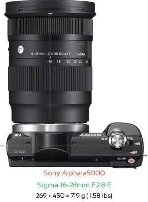 Sony a5000 with Sigma 16-28mm F2.8 E Lens Size