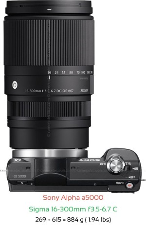 Sony a5000 with Sigma 16-300mm f3.5-6.7 C Lens Size