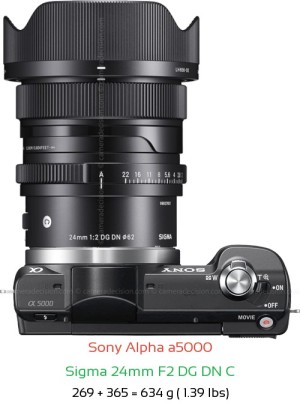Sony a5000 with Sigma 24mm F2 DG DN C Lens Size