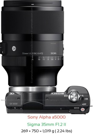 Sony a5000 with Sigma 35mm F1.2 II Lens Size