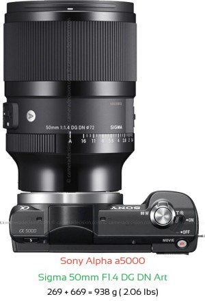 Sony a5000 with Sigma 50mm F1.4 DG DN Art Lens Size