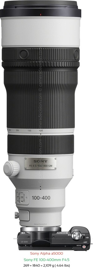 Sony a5000 with Sony FE 100-400mm F4.5 Lens Size