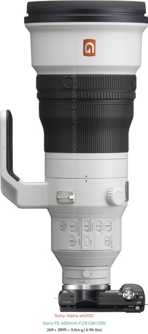 Sony a5000 with Sony FE 400mm F2.8 GM Lens Size