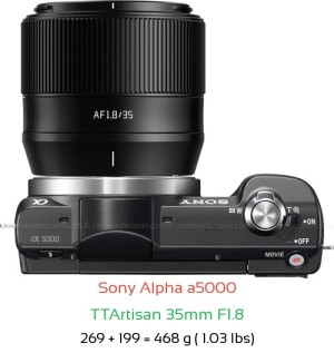 Sony a5000 with TTArtisan 35mm F1.8 Lens Size