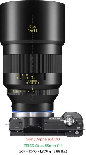 Sony a5000 with Zeiss Otus 85mm f1.4 Lens Size