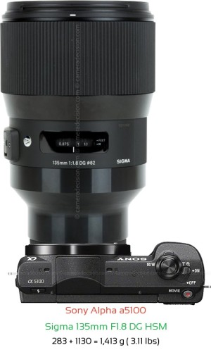 Sony a5100 with Sigma 135mm F1.8 DG HSM Lens Size