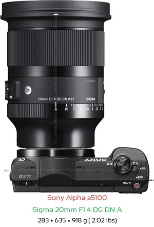 Sony a5100 with Sigma 20mm F1.4 DG DN A Lens Size