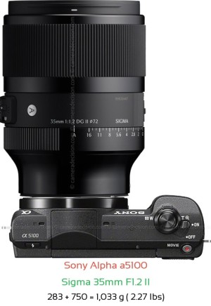 Sony a5100 with Sigma 35mm F1.2 II Lens Size