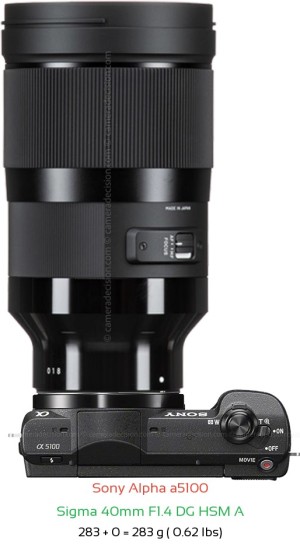 Sony a5100 with Sigma 40mm F1.4 DG HSM A Lens Size