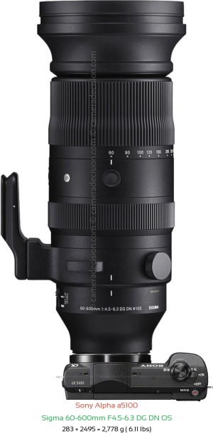 Sony a5100 with Sigma 60-600mm F4.5-6.3 DG DN Lens Size