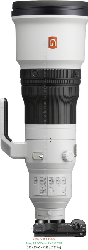Sony a5100 with Sony FE 600mm F4 GM Lens Size