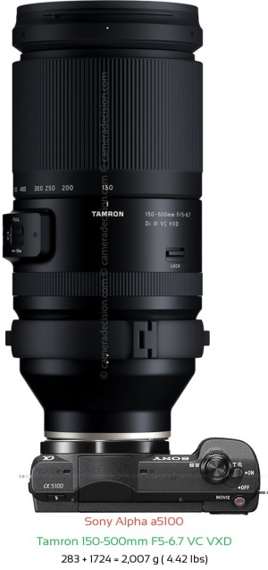 Sony a5100 with Tamron 150-500mm F5-6.7 Lens Size