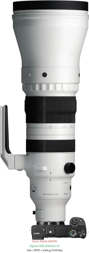 Sony A6000 with Sigma 300-600mm f4 Lens Size