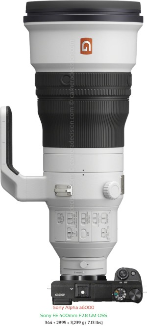 Sony A6000 with Sony FE 400mm F2.8 GM Lens Size