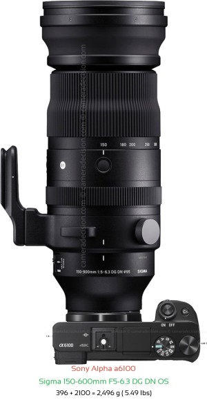 Sony A6100 with Sigma 150-600mm F5-6.3 DG DN OS Lens Size