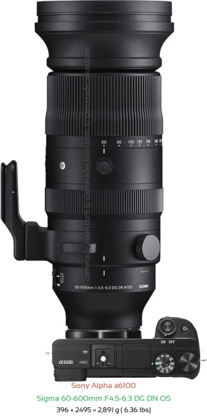 Sony A6100 with Sigma 60-600mm F4.5-6.3 DG DN Lens Size