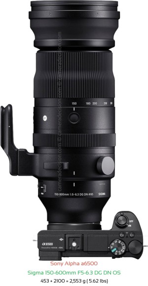 Sony A6500 with Sigma 150-600mm F5-6.3 DG DN OS Lens Size