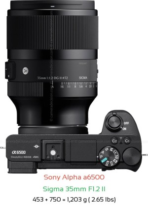 Sony A6500 with Sigma 35mm F1.2 II Lens Size