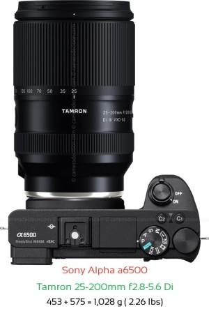 Sony A6500 with Tamron 25-200mm f2.8-5.6 Di Lens Size