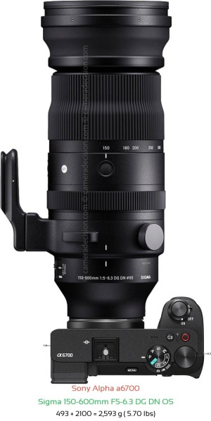 Sony A6700 with Sigma 150-600mm F5-6.3 DG DN OS Lens Size