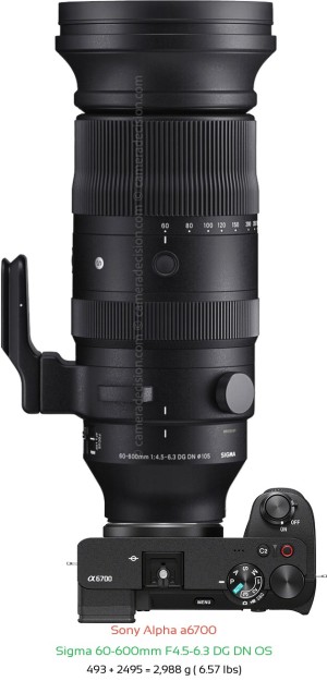 Sony A6700 with Sigma 60-600mm F4.5-6.3 DG DN Lens Size