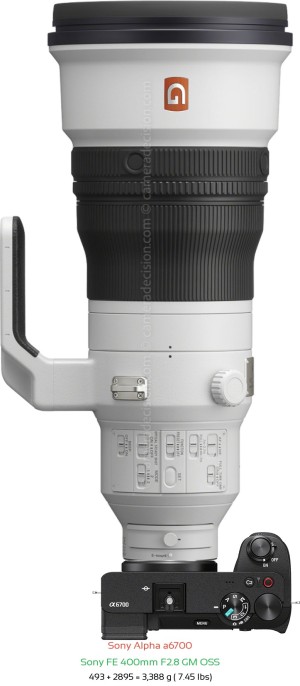 Sony A6700 with Sony FE 400mm F2.8 GM Lens Size