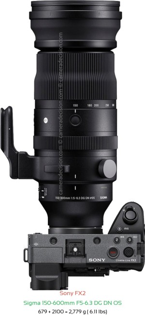 Sony FX2 with Sigma 150-600mm F5-6.3 DG DN OS Lens Size