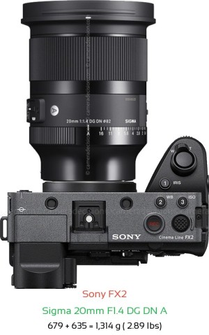 Sony FX2 with Sigma 20mm F1.4 DG DN A Lens Size
