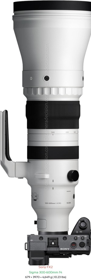 Sony FX2 with Sigma 300-600mm f4 Lens Size